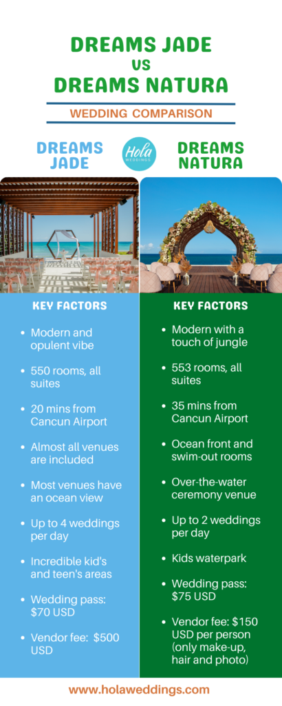 dreams jade vs dreams natura infographic